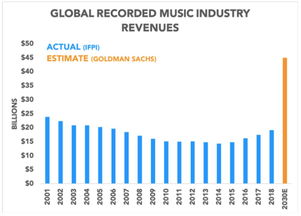 全球音乐流媒体排名