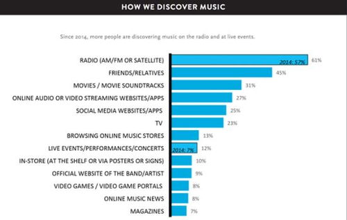 全网数字音乐销量排行榜前十